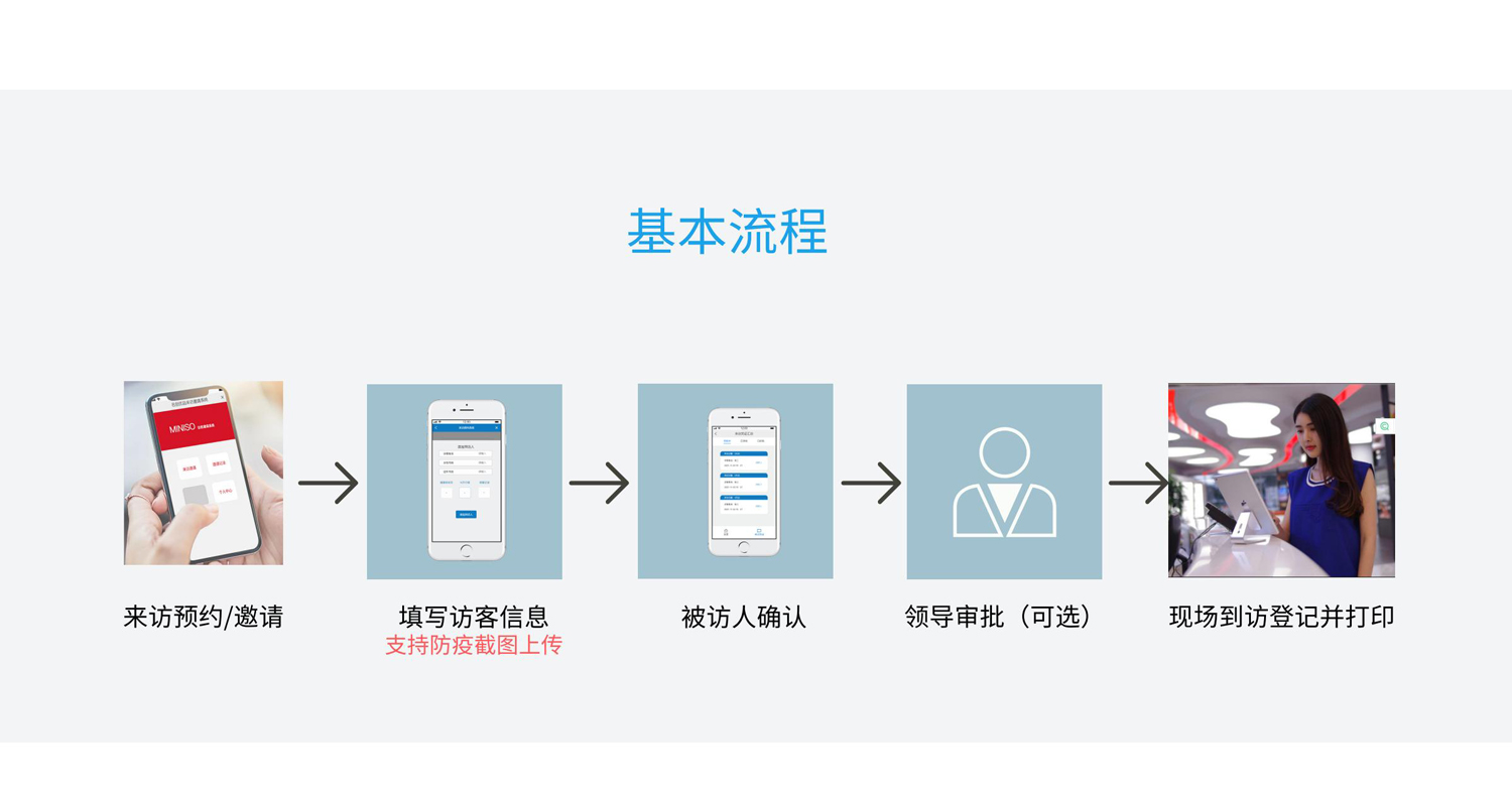 平板登记解决方案_00_03.jpg