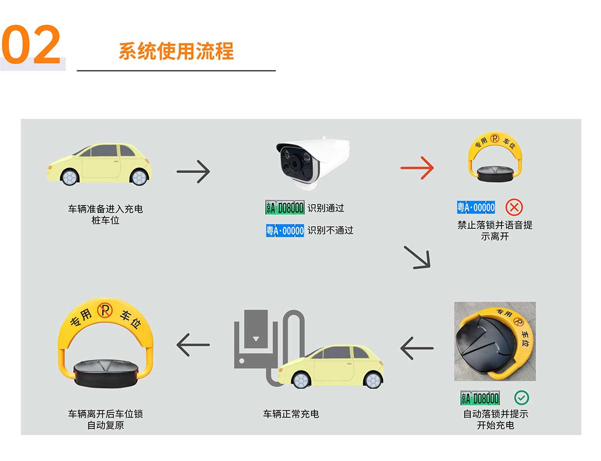 充电桩车位防止占用方案_00_03.jpg